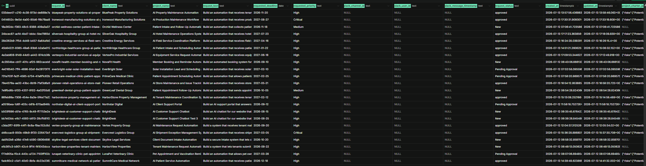 Supabase Project Data