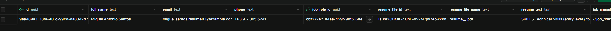Supabase Candidate Record
