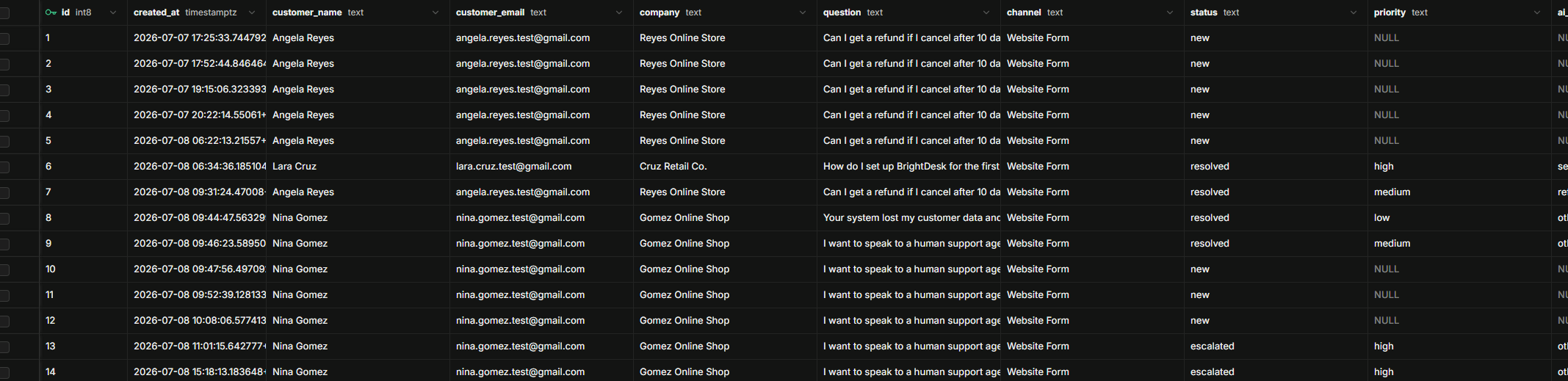 Supabase Resolved Support Request